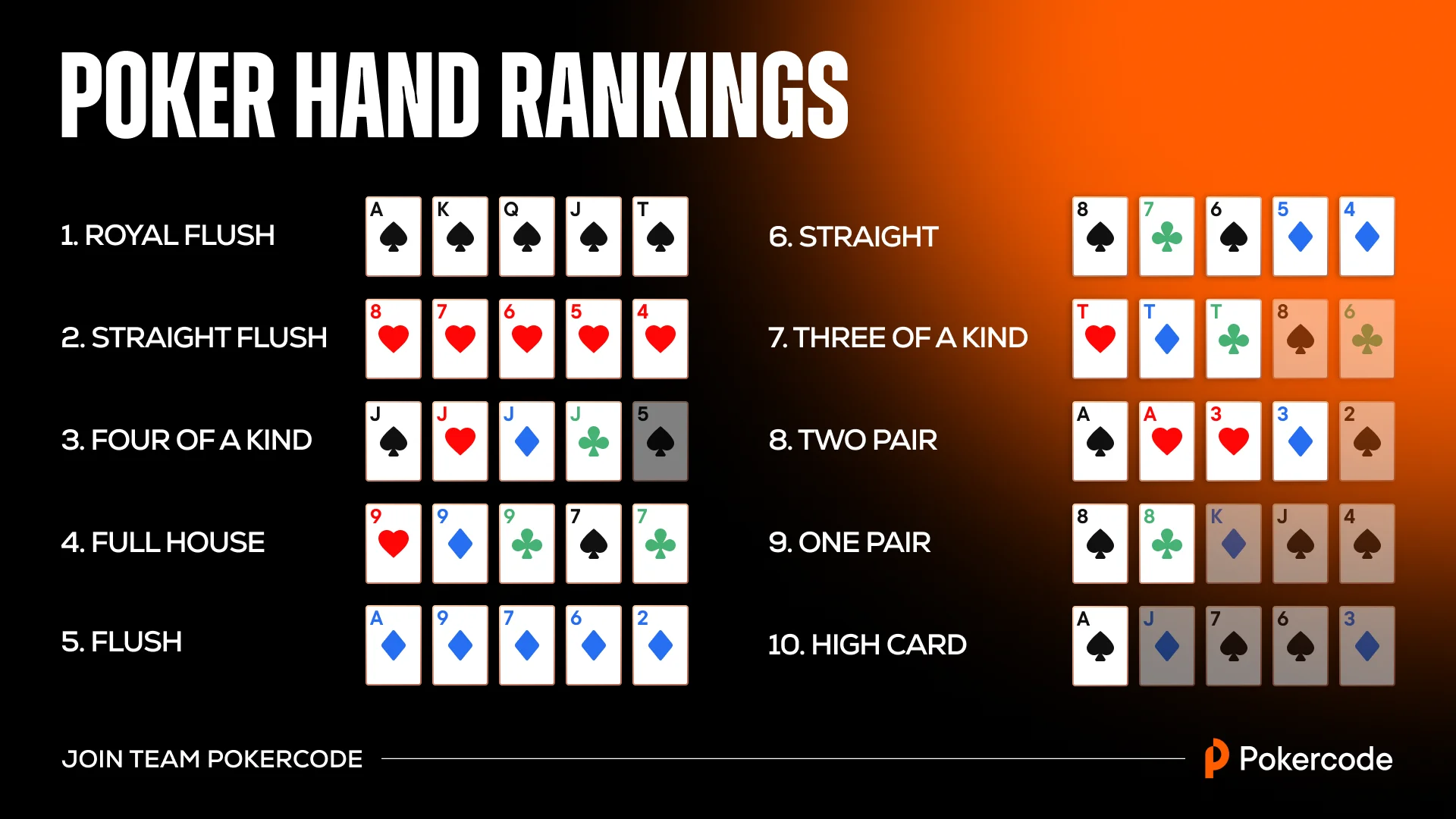 What are the nuts in poker